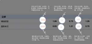足球博彩:CMP冠军足球投注技巧和规则 8 betting_3